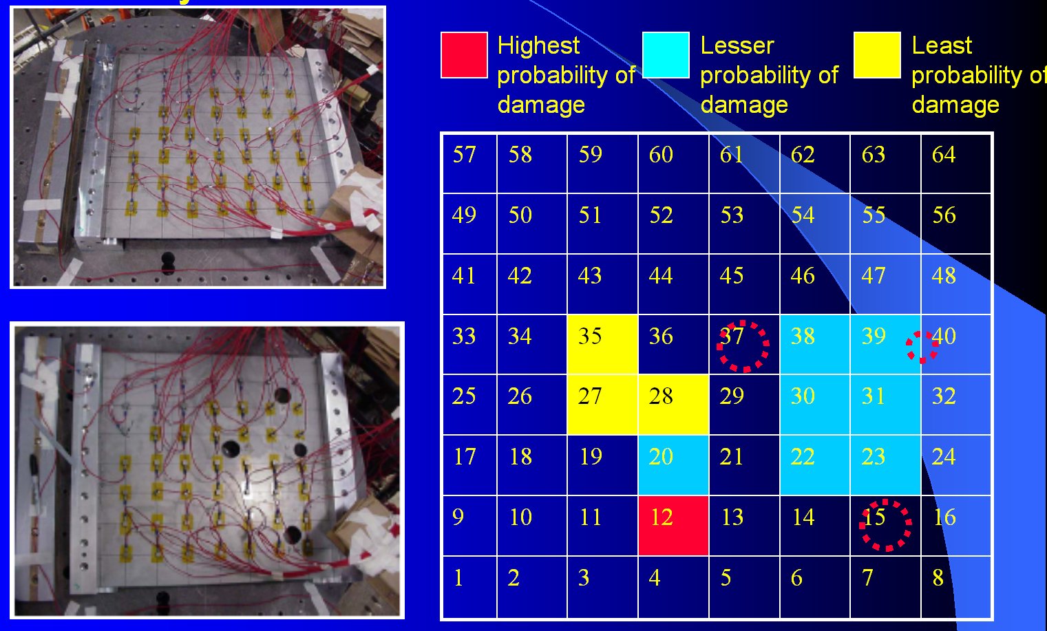 Flat Plate Damage Detection – Advanced Material Modeling and Non-Linear ...